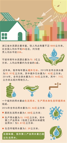 水艺集团运用膜技术盘活宁波千里海岸线上滩涂水资源