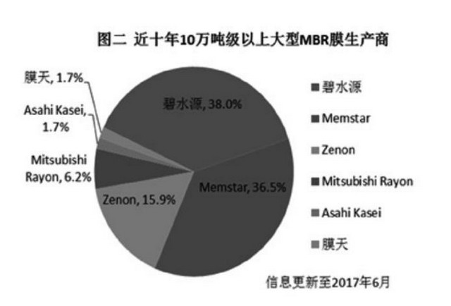 图2 图2