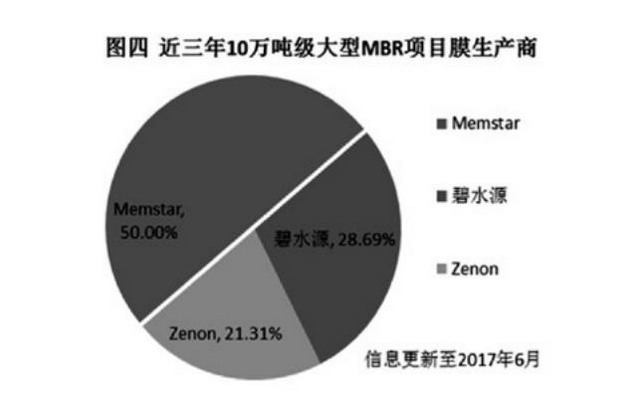 图4 图4