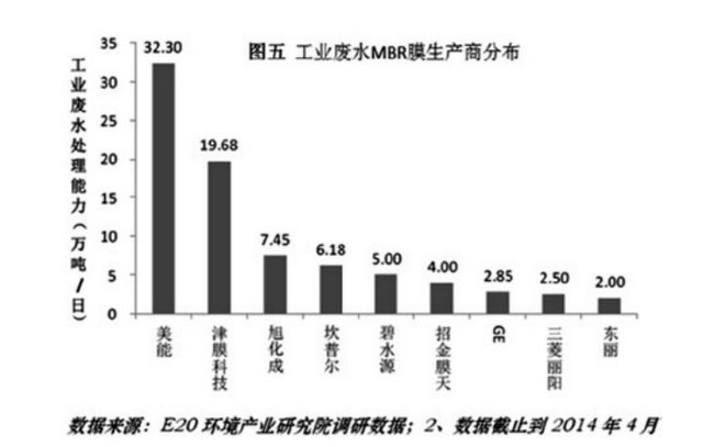 图5 图5