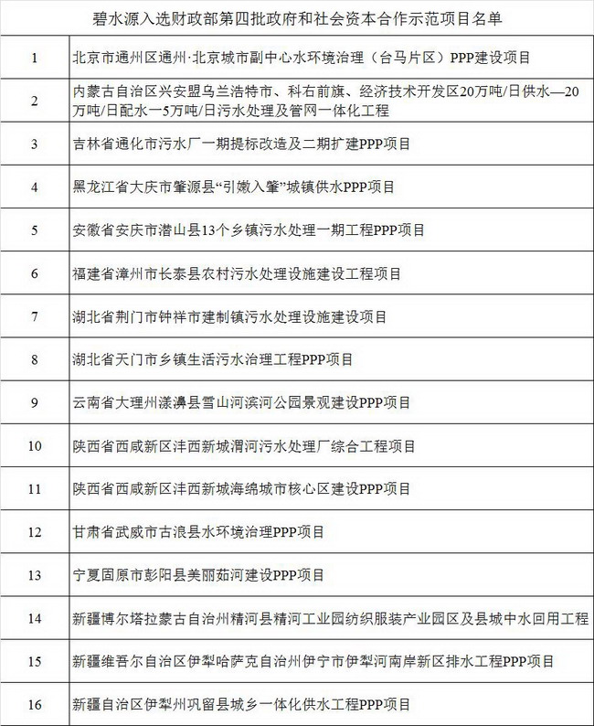 碧水源入选的16个示范项目汇总 碧水源入选的16个示范项目汇总