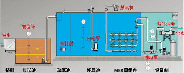 工艺流程示意图 工艺流程示意图