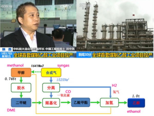全国政协委员、中国工程院院士、中科院大连物理化学研究所所长刘中民 全国政协委员、中国工程院院士、中科院大连物理化学研究所所长刘中民