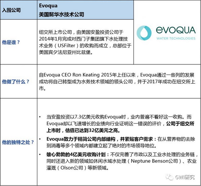 第十二届全球水峰会在法国巴黎举行懿华获GWI全球水奖 第十二届全球水峰会在法国巴黎举行懿华获GWI全球水奖
