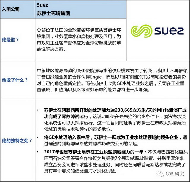 第十二届全球水峰会在法国巴黎举行懿华获GWI全球水奖 第十二届全球水峰会在法国巴黎举行懿华获GWI全球水奖