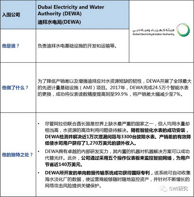 第十二届全球水峰会在法国巴黎举行懿华获GWI全球水奖 第十二届全球水峰会在法国巴黎举行懿华获GWI全球水奖