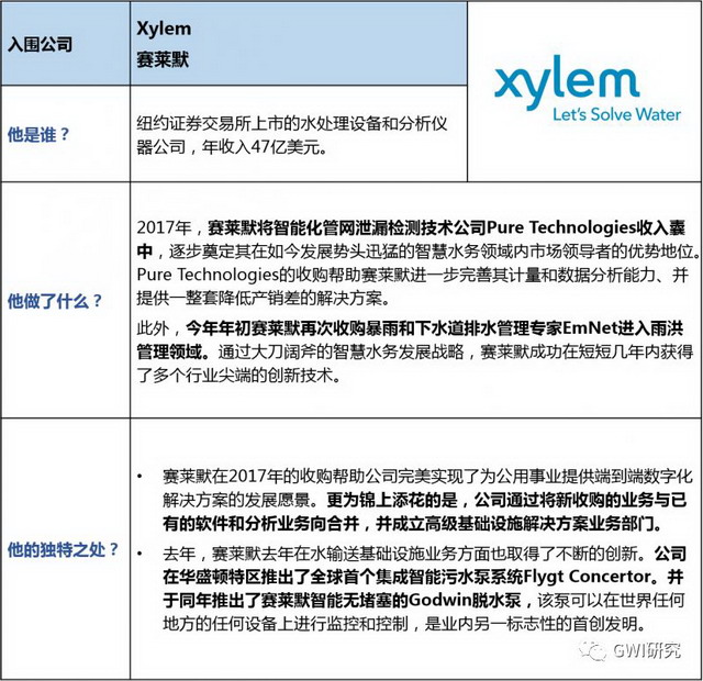 第十二届全球水峰会在法国巴黎举行懿华获GWI全球水奖 第十二届全球水峰会在法国巴黎举行懿华获GWI全球水奖