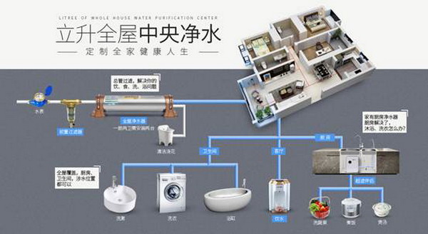 立升净水携一众“黑科技”2018上海国际水展闪亮登场 立升净水携一众“黑科技”2018上海国际水展闪亮登场