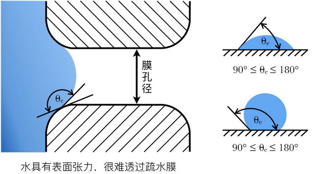 上海国际水展上天地人匠心呈现特种膜分离水处理技术 上海国际水展上天地人匠心呈现特种膜分离水处理技术