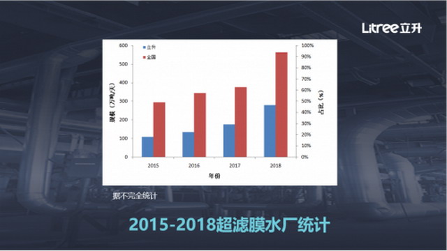 陈良刚为第三届供水高峰论坛全面解读未来水厂的发展 陈良刚为第三届供水高峰论坛全面解读未来水厂的发展