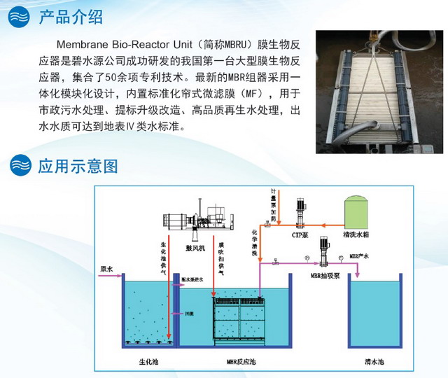 碧水源自主研发H-MBRU膜生物反应器组器(High Efficient Membrane Bio-reactor Unit) 碧水源自主研发H-MBRU膜生物反应器组器(High Efficient Membrane Bio-reactor Unit)