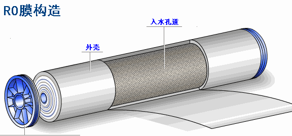 日本东丽新型废水处理反渗透膜在新加坡国际水周首秀 日本东丽新型废水处理反渗透膜在新加坡国际水周首秀
