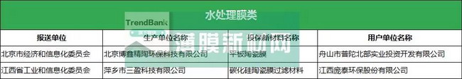 2017年首批次应用保险补偿机制拟补助重点新材料项目 2017年首批次应用保险补偿机制拟补助重点新材料项目