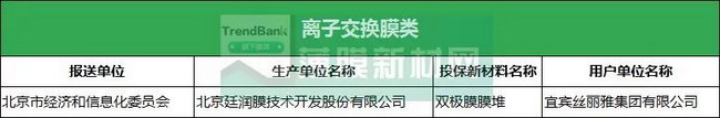 2017年首批次应用保险补偿机制拟补助重点新材料项目 2017年首批次应用保险补偿机制拟补助重点新材料项目