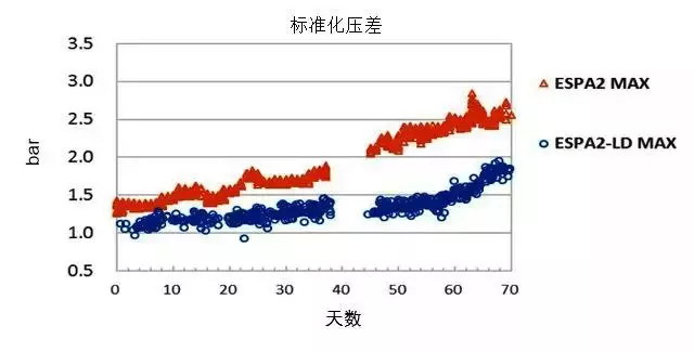 日东美国海德能几大主力膜产品依然在中国市场上驰骋