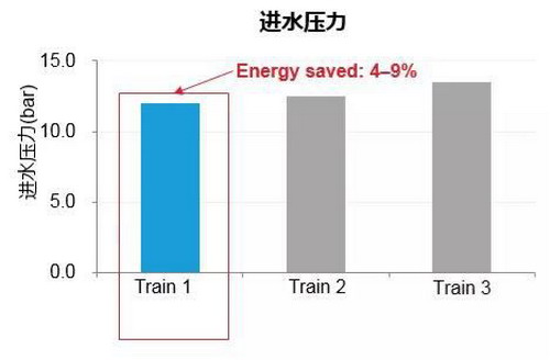 日东美国海德能几大主力膜产品依然在中国市场上驰骋