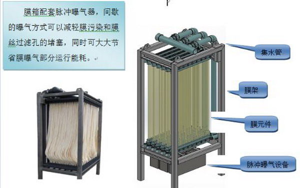 桑德环境节能型MBR入选北京市水污染防治技术指导目录 桑德环境节能型MBR入选北京市水污染防治技术指导目录
