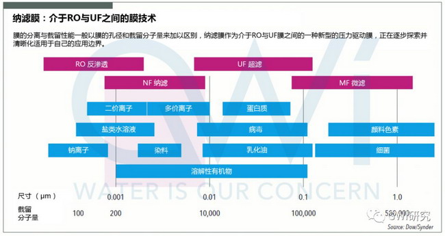 GWI杂志载文:对国际上纳滤膜技术最新进展全方位解析 GWI杂志载文:对国际上纳滤膜技术最新进展全方位解析