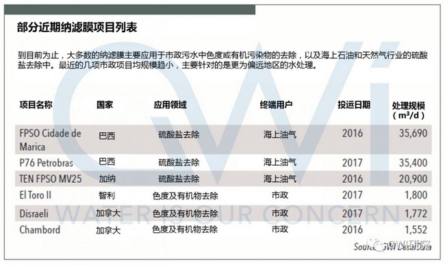 GWI杂志载文:对国际上纳滤膜技术最新进展全方位解析 GWI杂志载文:对国际上纳滤膜技术最新进展全方位解析