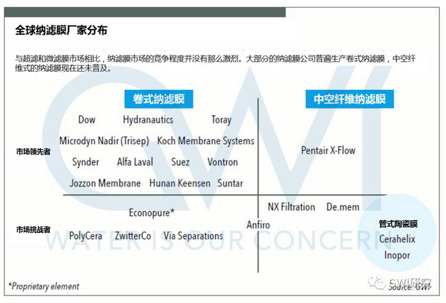 GWI杂志载文:对国际上纳滤膜技术最新进展全方位解析 GWI杂志载文:对国际上纳滤膜技术最新进展全方位解析