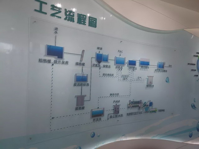 桑德集团升级改造的北京肖家河污水处理厂迎来参访客 桑德集团升级改造的北京肖家河污水处理厂迎来参访客