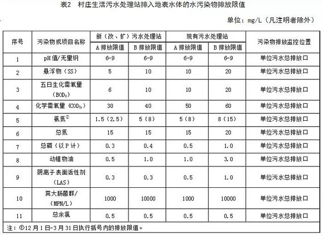 黄霞:因地制宜宽严相济推进农村污水治理标准的制定 黄霞:因地制宜宽严相济推进农村污水治理标准的制定