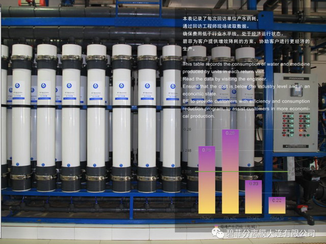 路传波：运用工业4.0技术将为膜分离行业带来质的飞跃