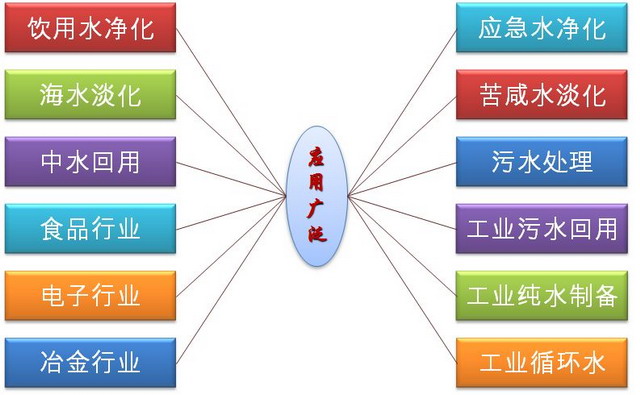 技术创新优势及崇高社会责任科泰兴达以诚信赢得市场