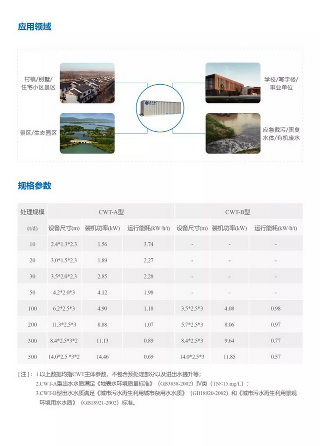 雄安新区有水纳污坑塘已全部治理碧水源CWT设备显神力 雄安新区有水纳污坑塘已全部治理碧水源CWT设备显神力