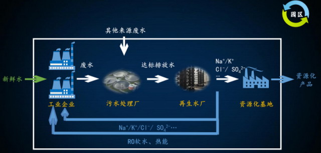 张慧春:最善用膜金科环境致力于将污水“吃干榨净” 张慧春:最善用膜金科环境致力于将污水“吃干榨净”