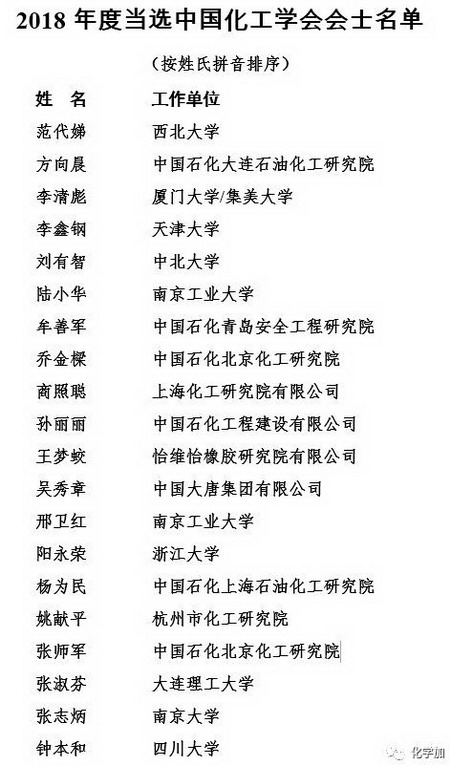邢卫红教授和刘有智教授首批当选为中国化工学会会士 邢卫红教授和刘有智教授首批当选为中国化工学会会士