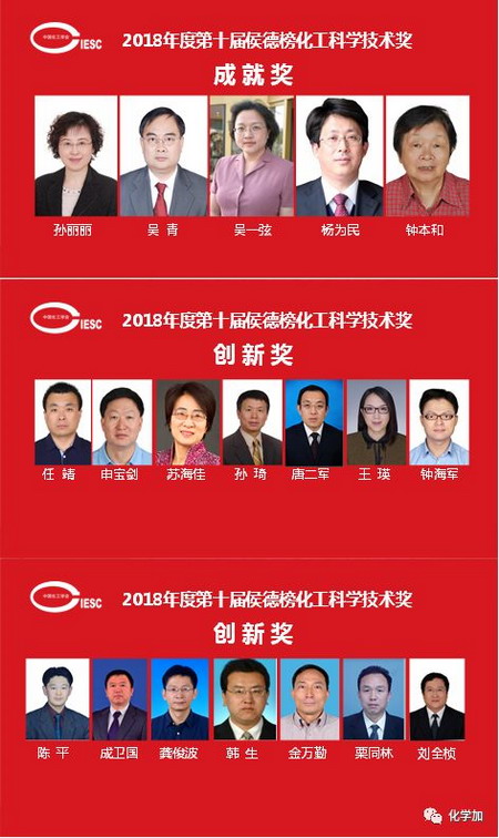 第十届“侯德榜化工科学技术奖”金万勤和仲兆祥获奖 第十届“侯德榜化工科学技术奖”金万勤和仲兆祥获奖