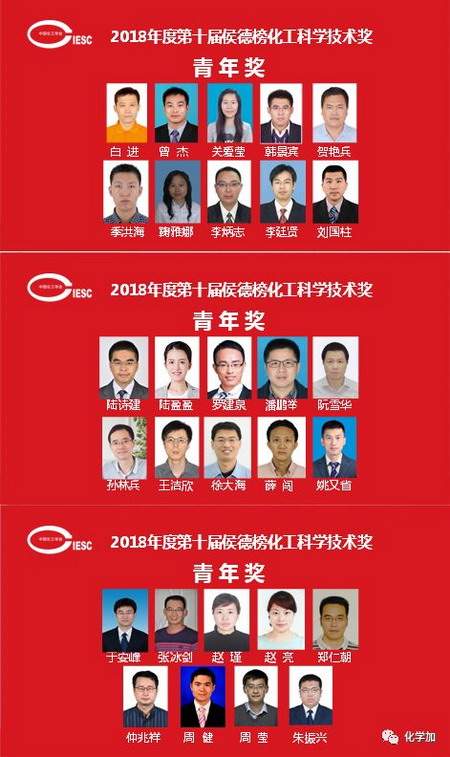第十届“侯德榜化工科学技术奖”金万勤和仲兆祥获奖 第十届“侯德榜化工科学技术奖”金万勤和仲兆祥获奖