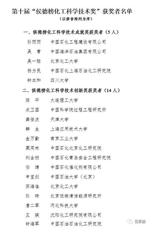 第十届“侯德榜化工科学技术奖”金万勤和仲兆祥获奖 第十届“侯德榜化工科学技术奖”金万勤和仲兆祥获奖