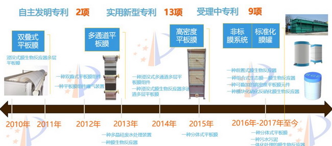瑞洁特科技周保昌成功入选“南京市科技企业家名单”