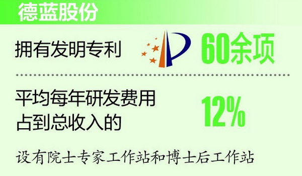 投入千万元研发健康水专用膜项目为德蓝股份赢得未来