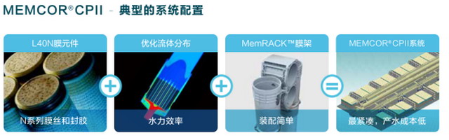 懿华中标TP-STEML财团新加坡裕廊岛海水淡化滤膜项目