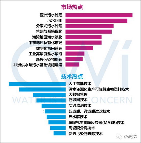 行业大咖们汇聚2019全球水峰会让世界倾听中国的声音 行业大咖们汇聚2019全球水峰会让世界倾听中国的声音