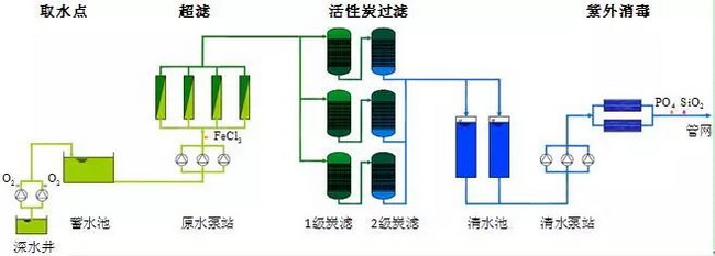 滢格水务德国自来水厂安全管理体系对北京供水的启示 滢格水务德国自来水厂安全管理体系对北京供水的启示