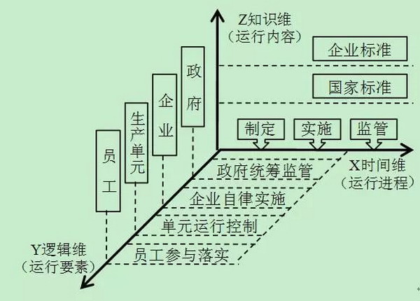 滢格水务德国自来水厂安全管理体系对北京供水的启示 滢格水务德国自来水厂安全管理体系对北京供水的启示