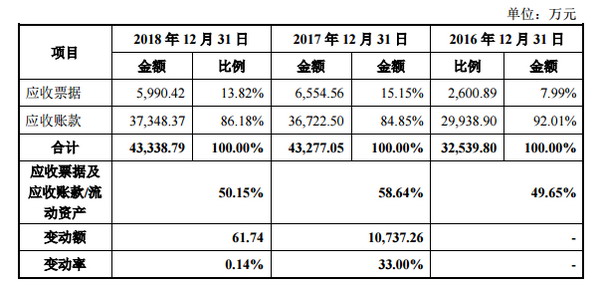 近几年经营业绩虽出现较大波动三达膜仍将闯关科创板 近几年经营业绩虽出现较大波动三达膜仍将闯关科创板