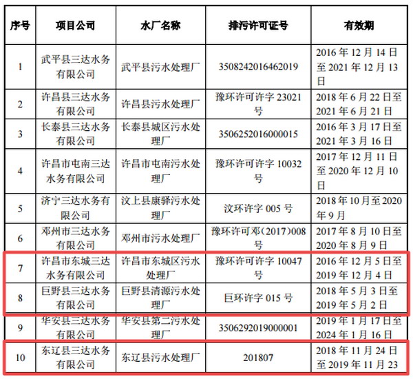 近几年经营业绩虽出现较大波动三达膜仍将闯关科创板 近几年经营业绩虽出现较大波动三达膜仍将闯关科创板