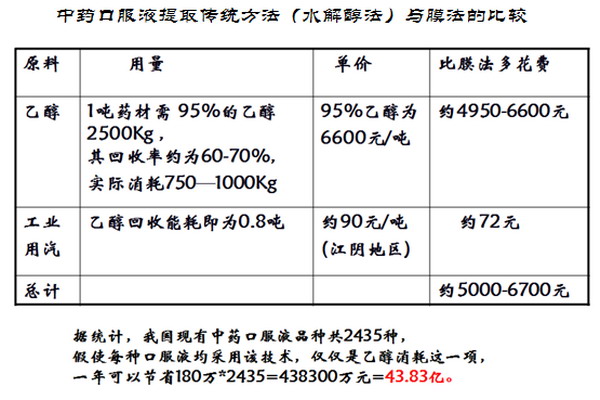 膜工业协会联合久吾高科举办无机膜技术及应用培训班 膜工业协会联合久吾高科举办无机膜技术及应用培训班
