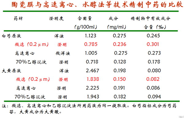 膜工业协会联合久吾高科举办无机膜技术及应用培训班 膜工业协会联合久吾高科举办无机膜技术及应用培训班