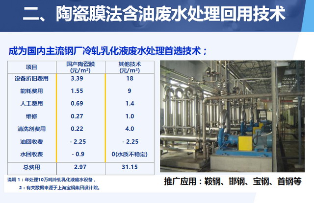 膜工业协会联合久吾高科举办无机膜技术及应用培训班 膜工业协会联合久吾高科举办无机膜技术及应用培训班