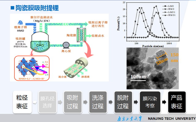 膜工业协会联合久吾高科举办无机膜技术及应用培训班 膜工业协会联合久吾高科举办无机膜技术及应用培训班