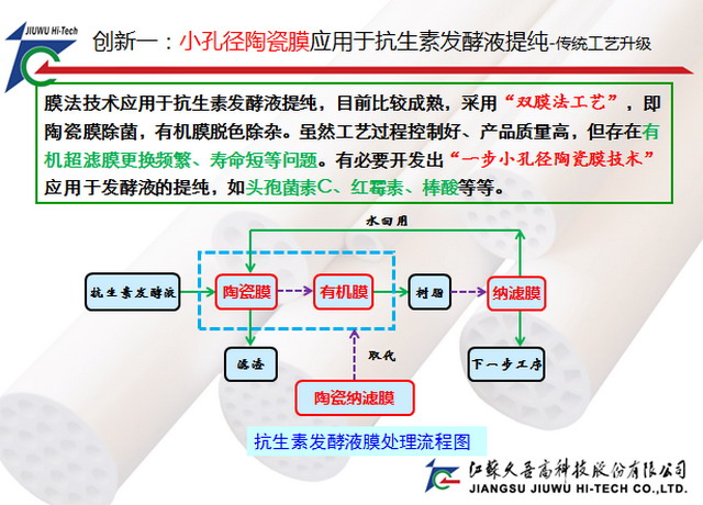 膜工业协会联合久吾高科举办无机膜技术及应用培训班 膜工业协会联合久吾高科举办无机膜技术及应用培训班