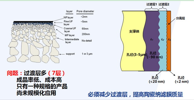 膜工业协会联合久吾高科举办无机膜技术及应用培训班 膜工业协会联合久吾高科举办无机膜技术及应用培训班