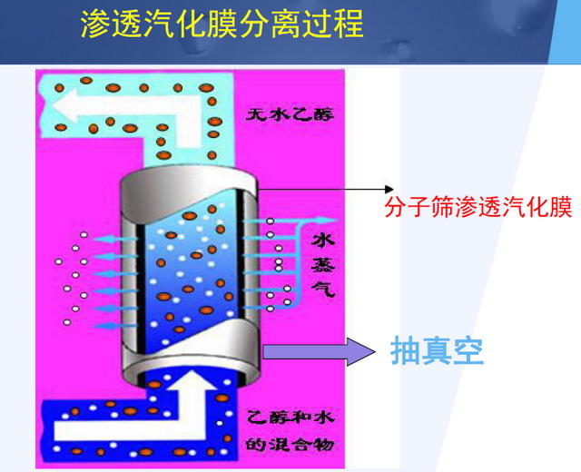 膜工业协会联合久吾高科举办无机膜技术及应用培训班 膜工业协会联合久吾高科举办无机膜技术及应用培训班