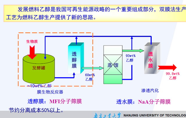膜工业协会联合久吾高科举办无机膜技术及应用培训班 膜工业协会联合久吾高科举办无机膜技术及应用培训班